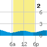 Queen Isabella Causeway tide chart for Friday, December 2, 2022