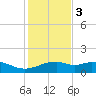 Queen Isabella Causeway tide chart for Saturday, December 3, 2022