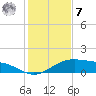 Queen Isabella Causeway tide chart for Wednesday, December 7, 2022