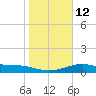 Queen Isabella Causeway tide chart for Thursday, January 12, 2023
