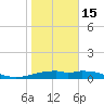 Queen Isabella Causeway tide chart for Sunday, January 15, 2023