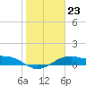 Queen Isabella Causeway tide chart for Monday, January 23, 2023