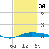 Queen Isabella Causeway tide chart for Monday, January 30, 2023