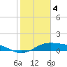 Queen Isabella Causeway tide chart for Wednesday, January 4, 2023