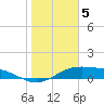 Queen Isabella Causeway tide chart for Thursday, January 5, 2023