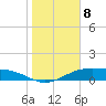 Queen Isabella Causeway tide chart for Sunday, January 8, 2023