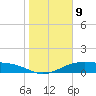 Queen Isabella Causeway tide chart for Monday, January 9, 2023