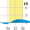 Queen Isabella Causeway tide chart for Wednesday, February 15, 2023