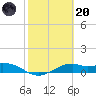 Queen Isabella Causeway tide chart for Monday, February 20, 2023