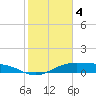 Queen Isabella Causeway tide chart for Saturday, February 4, 2023
