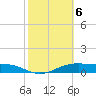 Queen Isabella Causeway tide chart for Monday, February 6, 2023