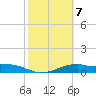 Queen Isabella Causeway tide chart for Tuesday, February 7, 2023