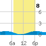 Queen Isabella Causeway tide chart for Wednesday, February 8, 2023
