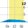 Queen Isabella Causeway tide chart for Sunday, March 12, 2023