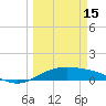 Queen Isabella Causeway tide chart for Wednesday, March 15, 2023