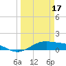 Queen Isabella Causeway tide chart for Friday, March 17, 2023