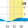 Queen Isabella Causeway tide chart for Saturday, March 18, 2023