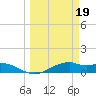 Queen Isabella Causeway tide chart for Sunday, March 19, 2023