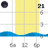 Queen Isabella Causeway tide chart for Tuesday, March 21, 2023