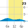 Queen Isabella Causeway tide chart for Thursday, March 23, 2023