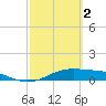 Queen Isabella Causeway tide chart for Thursday, March 2, 2023