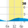 Queen Isabella Causeway tide chart for Thursday, March 30, 2023