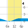 Queen Isabella Causeway tide chart for Saturday, March 4, 2023