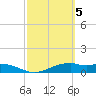 Queen Isabella Causeway tide chart for Sunday, March 5, 2023