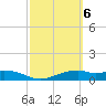Queen Isabella Causeway tide chart for Monday, March 6, 2023