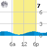 Queen Isabella Causeway tide chart for Tuesday, March 7, 2023