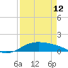 Queen Isabella Causeway tide chart for Wednesday, April 12, 2023