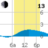 Queen Isabella Causeway tide chart for Thursday, April 13, 2023