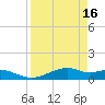 Queen Isabella Causeway tide chart for Sunday, April 16, 2023