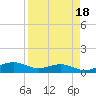 Queen Isabella Causeway tide chart for Tuesday, April 18, 2023