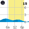 Queen Isabella Causeway tide chart for Wednesday, April 19, 2023