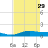 Queen Isabella Causeway tide chart for Saturday, April 29, 2023