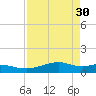 Queen Isabella Causeway tide chart for Sunday, April 30, 2023