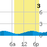 Queen Isabella Causeway tide chart for Monday, April 3, 2023