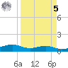 Queen Isabella Causeway tide chart for Wednesday, April 5, 2023