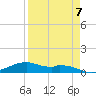Queen Isabella Causeway tide chart for Friday, April 7, 2023
