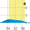 Queen Isabella Causeway tide chart for Saturday, April 8, 2023