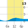 Queen Isabella Causeway tide chart for Saturday, May 13, 2023