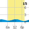 Queen Isabella Causeway tide chart for Monday, May 15, 2023
