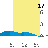 Queen Isabella Causeway tide chart for Wednesday, May 17, 2023