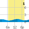 Queen Isabella Causeway tide chart for Monday, May 1, 2023