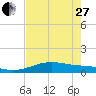 Queen Isabella Causeway tide chart for Saturday, May 27, 2023