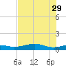 Queen Isabella Causeway tide chart for Monday, May 29, 2023