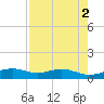 Queen Isabella Causeway tide chart for Tuesday, May 2, 2023