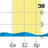 Queen Isabella Causeway tide chart for Tuesday, May 30, 2023