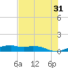 Queen Isabella Causeway tide chart for Wednesday, May 31, 2023